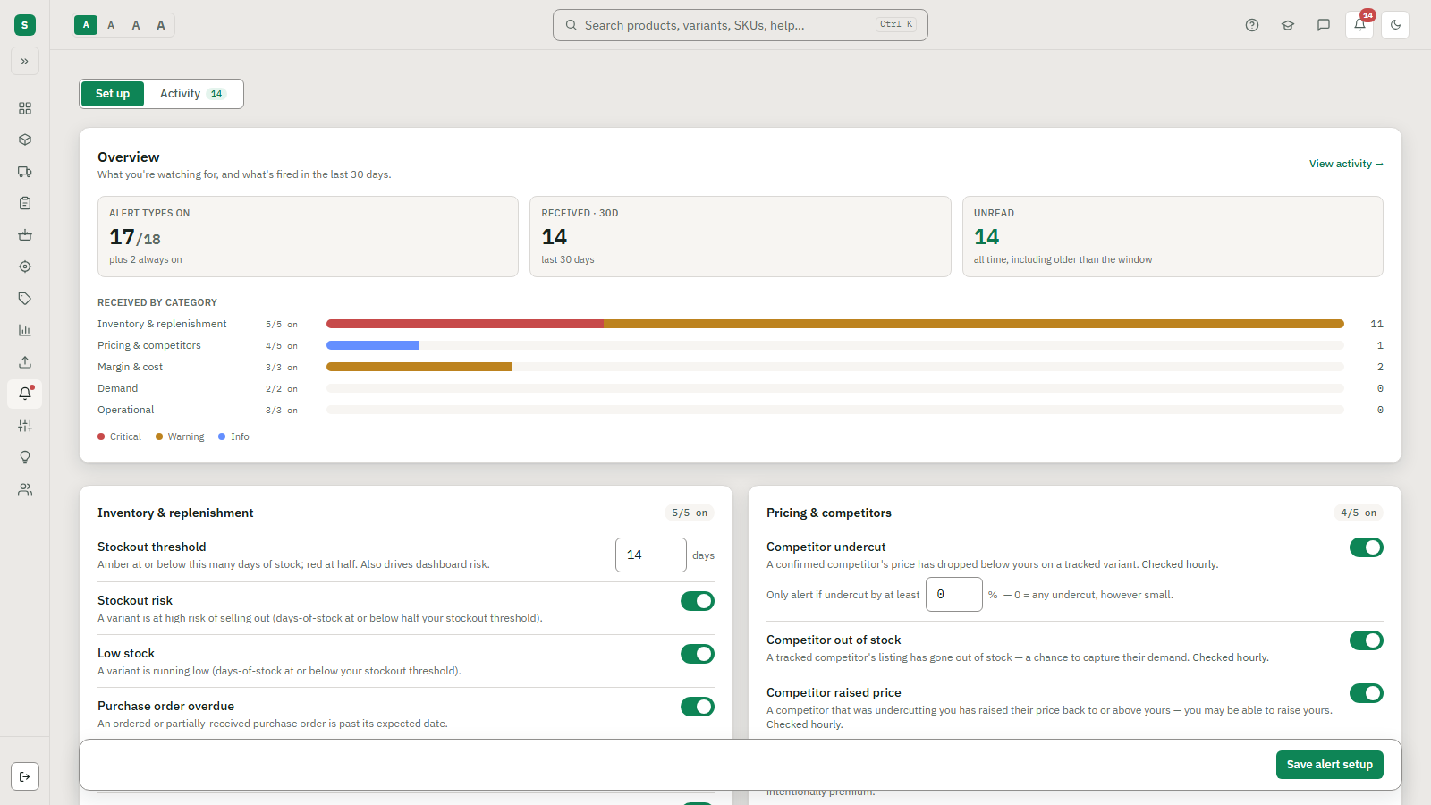 Stocked's alert setup screen, showing which alert types are switched on, how many fired in the last 30 days broken down by category and severity, and the thresholds for stockout risk and low stock.